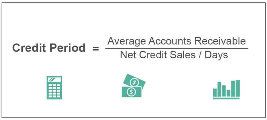 Credit Period (Definition, Formula) | Example of Credit Period