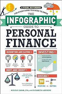 13. The Infographic Guide to Personal Finance